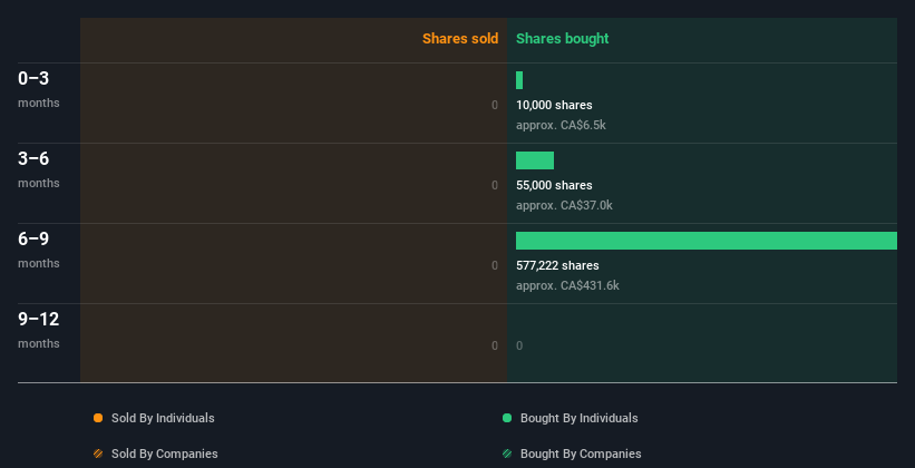 insider-trading-volume