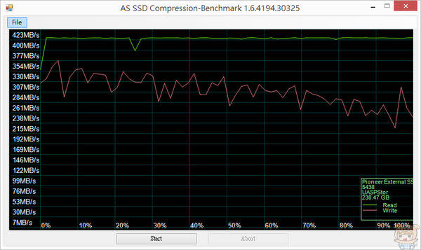 輕巧好攜帶 超快讀寫速度 Pioneer USB 3.0 外接式固態硬碟 APS-XS01 256GB