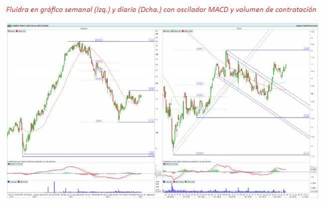 Banco Santander, Merlin Properties y Fluidra: oportunidades de inversión