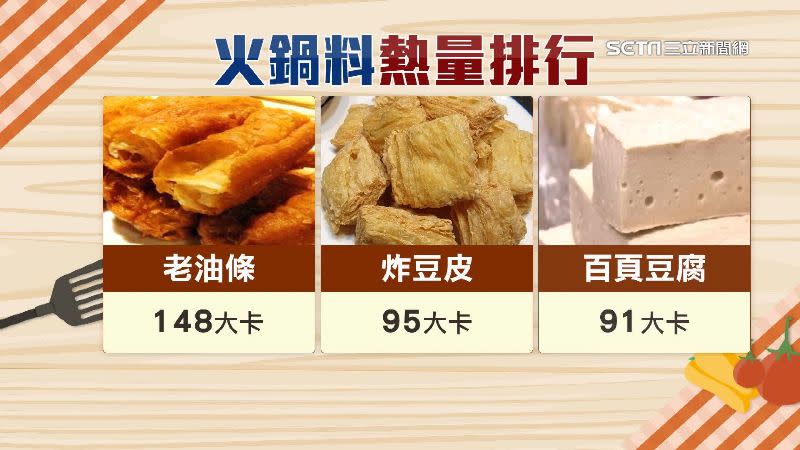 老油條、炸豆皮、百頁豆腐，都是高熱量前3名。