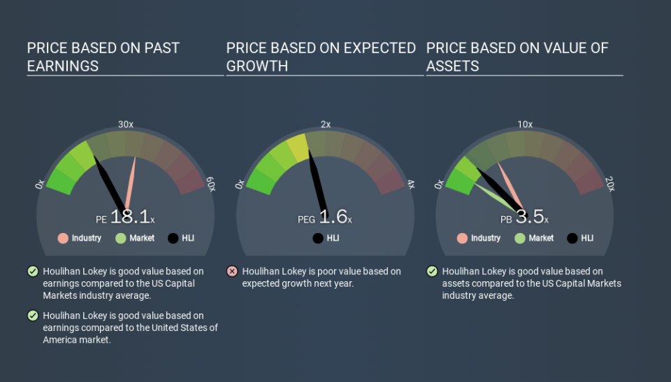 NYSE:HLI Price Estimation Relative to Market, December 19th 2019