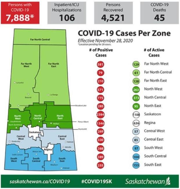 Government of Saskatchewan