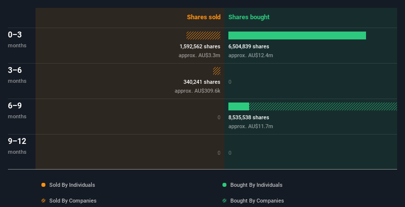 insider-trading-volume