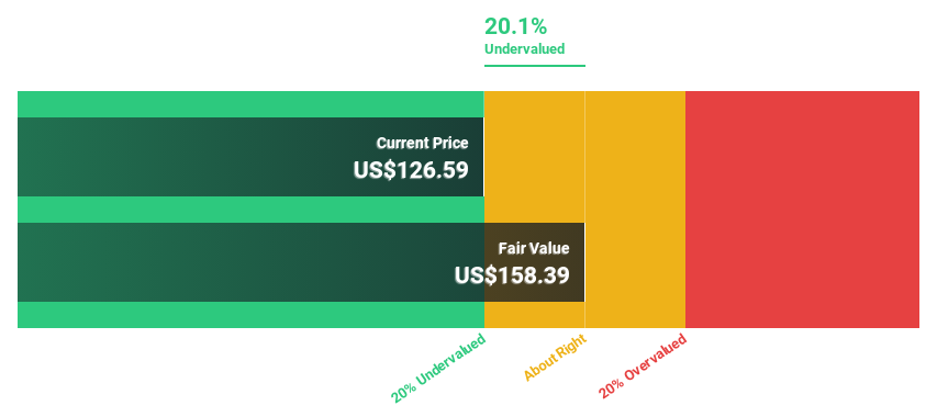 NasdaqGS:RGEN Discounted Cash Flow as at Jun 2024