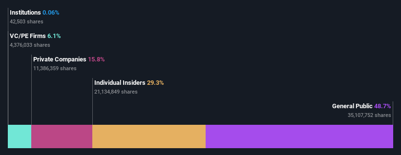 ownership-breakdown