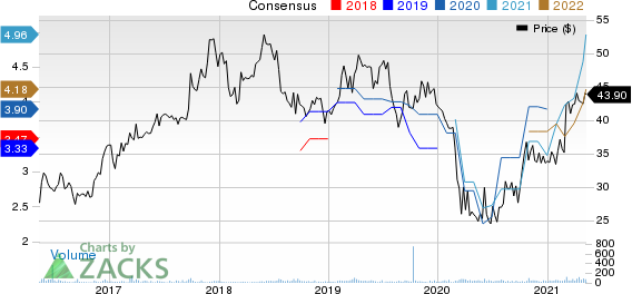 Chemung Financial Corp Price and Consensus