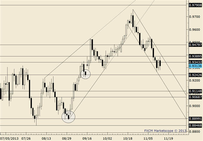 eliottWaves_aud-usd_body_audusd.png, AUD/USD Almost Closes Gap…From 2010