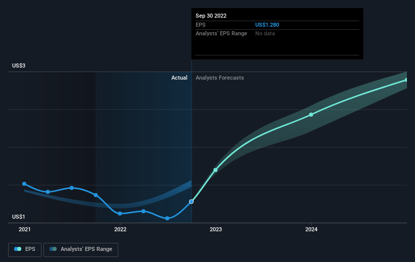 earnings-per-share-growth