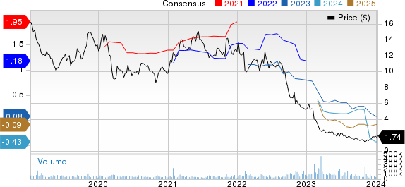 Lumen Technologies, Inc. Price and Consensus