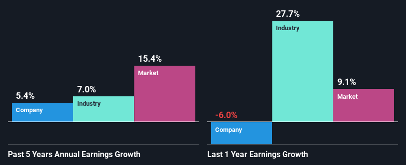 past-earnings-growth