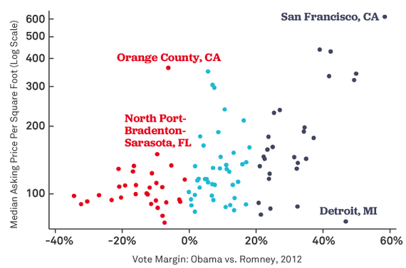 <a href="http://www.trulia.com/trends/2014/10/blue-red-markets-housing-challenges/" rel="nofollow noopener" target="_blank" data-ylk="slk:Trulia;elm:context_link;itc:0;sec:content-canvas" class="link ">Trulia</a>