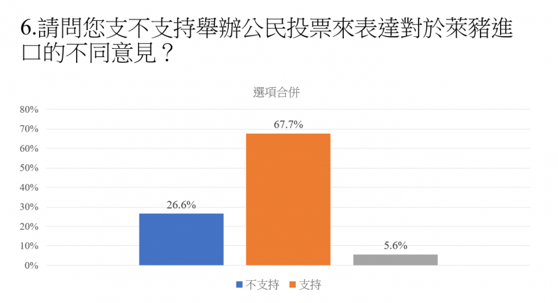 20210126-公投表決萊豬意願調查（取自中華民意研究協會簡報）