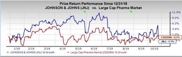 J&J (JNJ) Recalls Baby Powder Batch as FDA Finds Asbestos