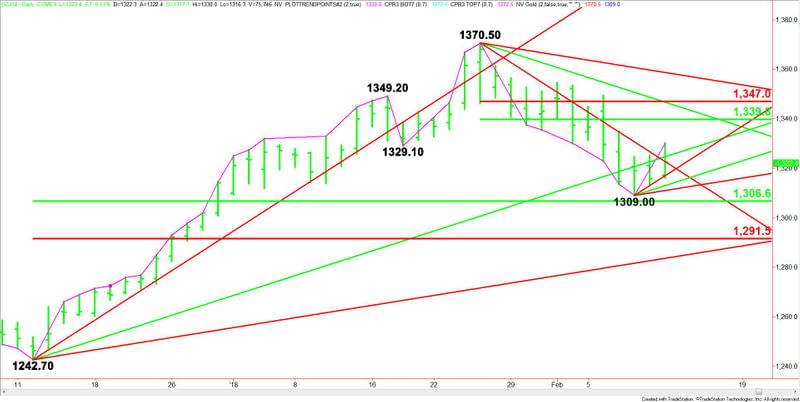 Comex Gold