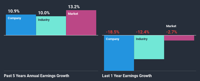 past-earnings-growth