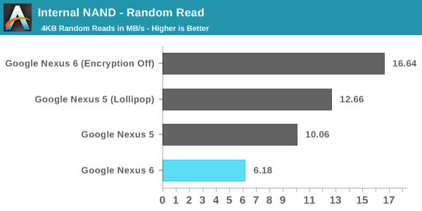 How to boost Nexus 6 performance… and why you can’t do it just yet