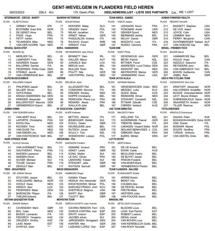 Men's Gent-Wevelgem start list