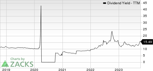 MFA Financial, Inc. Dividend Yield (TTM)