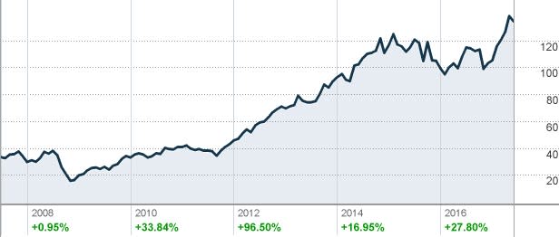 The U.S. wireless market is already mature, so giants like AT&T are looking south, where the revolution ...