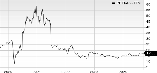 Monarch Casino & Resort, Inc. PE Ratio (TTM)