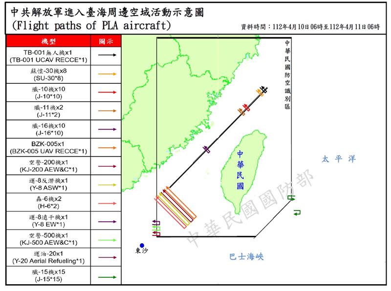 解放軍進入台海周邊空域示意圖（圖／國防部提供）