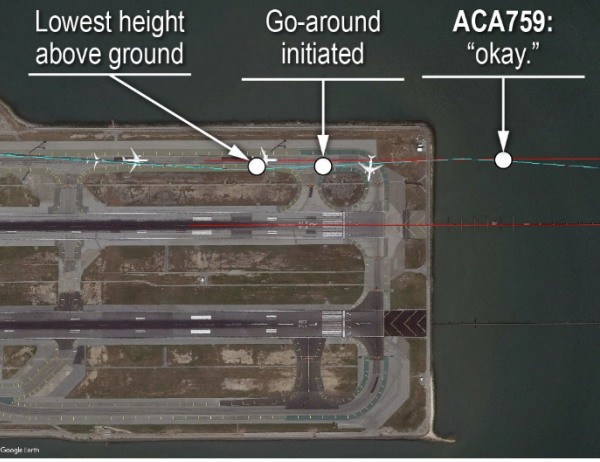 Off course: when an Air Canada plane (ACA759) tried to land on a busy taxiway at San Francisco (NTSB)