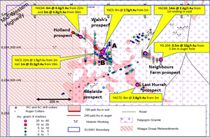 Yalgogrin Gold Property – Map of Historic Drill Holes and Results