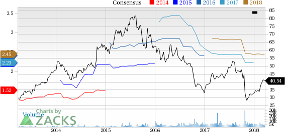 Acadia Healthcare (ACHC) reported earnings 30 days ago. What's next for the stock? We take a look at earnings estimates for some clues.