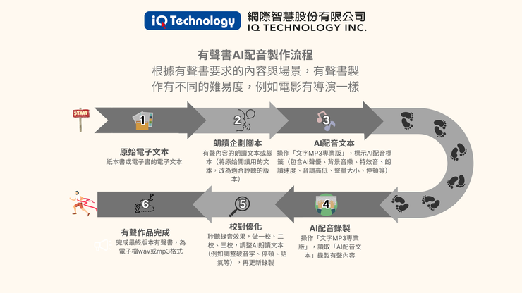 https://www.iqt.ai/dubbing