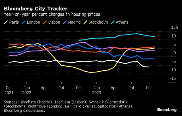 Portugal Property Market: Locals Fed Up With Incentives for Foreign Home  Buyers - Bloomberg