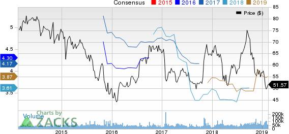 QUALCOMM Incorporated Price and Consensus