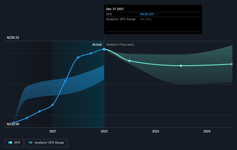 earnings-per-share-growth