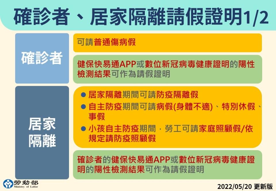 確診者、居家隔離請假證明