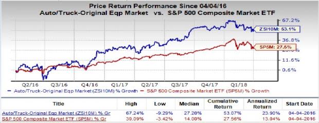 Meritor (MTOR) is an inspired choice for value investors, as it is hard to beat its incredible lineup of statistics on this front.