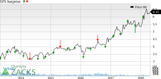 Sirius (SIRI) first-quarter 2018 earnings are likely to benefit from healthy net subscriber growth and automotive strength.