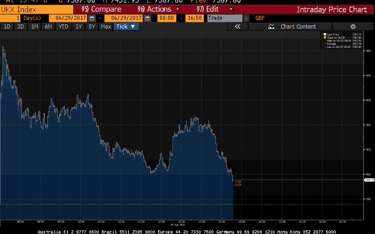 FTSE 100