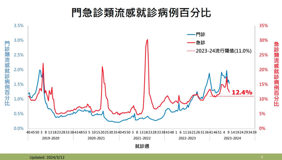 <strong>近日溫差變化大，適逢流感影響期間，請民眾務必做好手部衛生與咳嗽禮節。</strong>