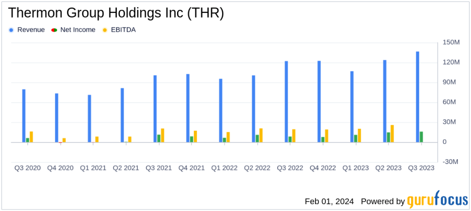 Thermon Group Holdings Inc (THR) Reports Strong Earnings Growth in Q3 Fiscal 2024