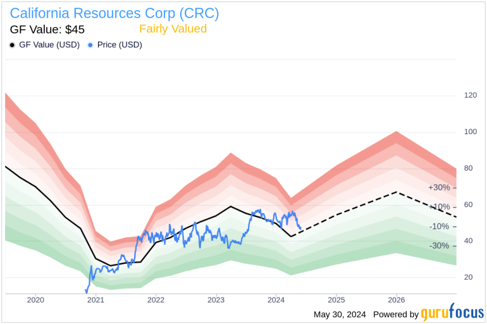 Insider Sale: Director Mark Mcfarland Sells 55,000 Shares of California Resources Corp (CRC)