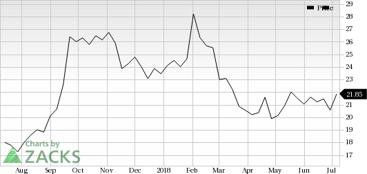 Meritor (MTOR) shares rose more than 6% in the last trading session, amid huge volumes.