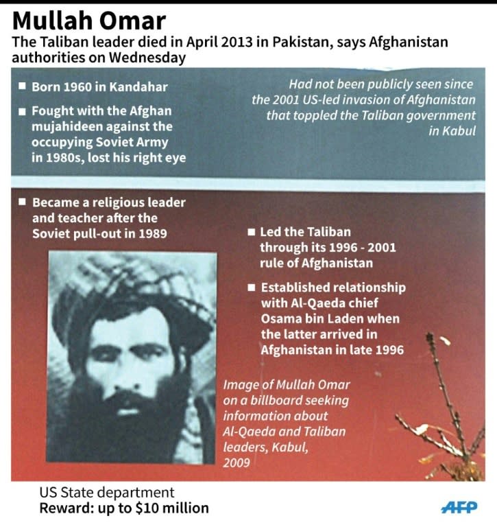 Profile of Taliban leader Mullah Omar