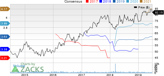 Allete, Inc. Price and Consensus