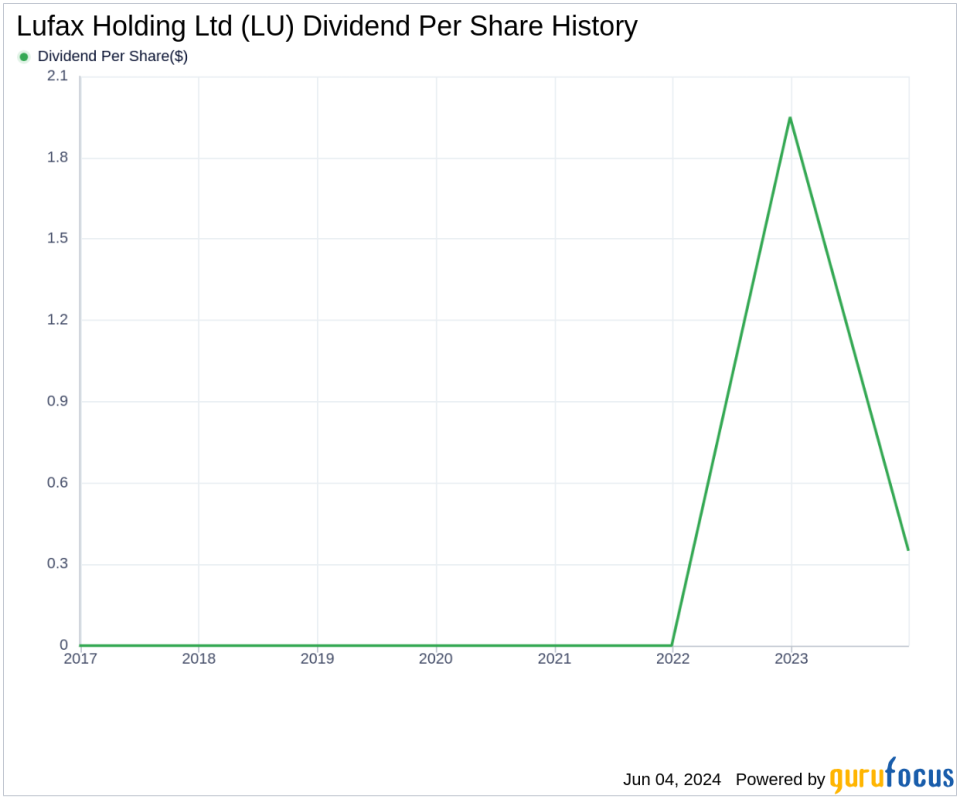 Lufax Holding Ltd's Dividend Analysis