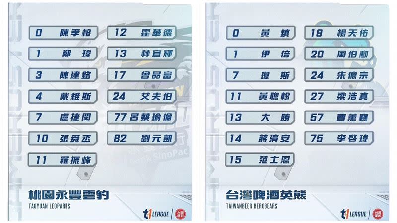 桃園永豐雲豹（左）和台灣啤酒英熊（右）登錄名單。（圖／翻攝自T1聯盟臉書）