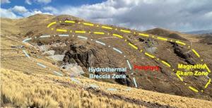 Maria Reyna hosts three types of mineralization – skarn, hydrothermal breccia and porphyry – with skarns and hydrothermal breccias having the potential to host high grade zones.