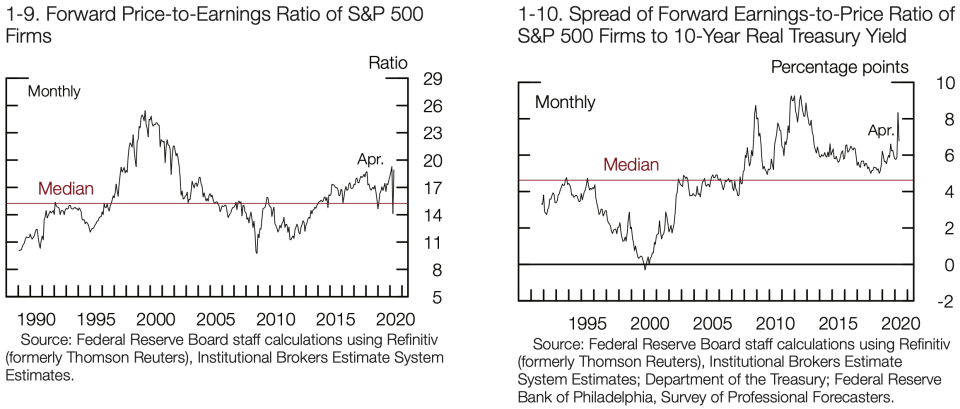 In some ways, stocks look cheap. In other ways, they look expensive. (Federal Reserve)