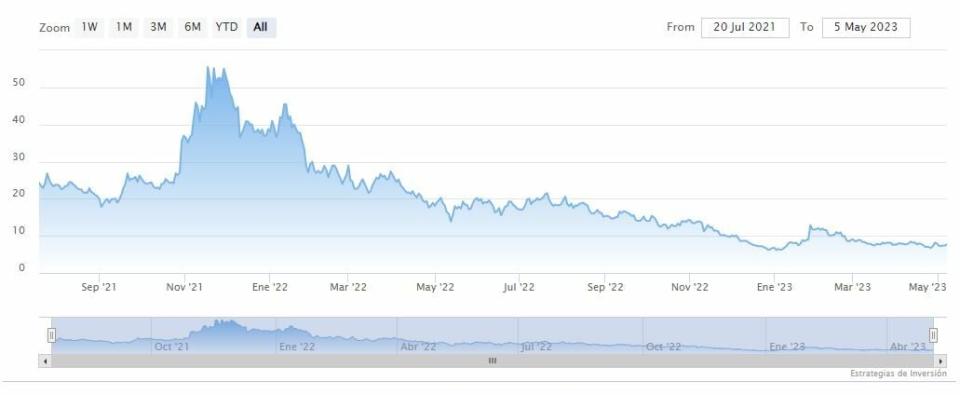 Pérdidas de ingresos y ganancias en el 1er trimestre para Lucid