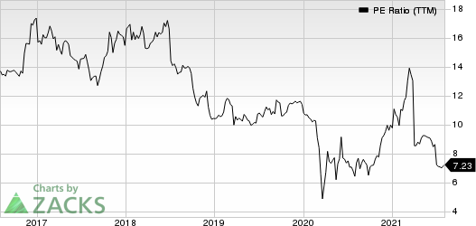 Financial Institutions, Inc. PE Ratio (TTM)