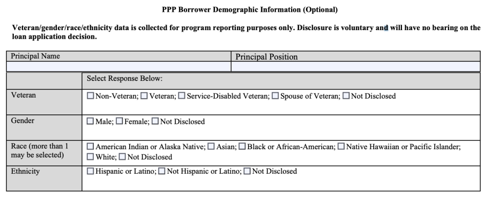 The application for a Paycheck Protection Program loan includes a field for race and ethnicity but the entire section was optional. Source: Small Business Administration