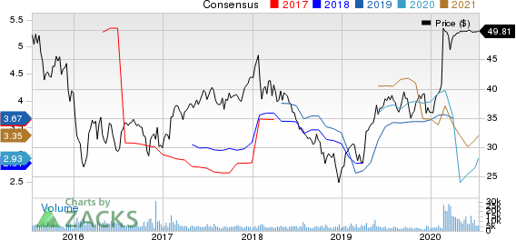 Legg Mason, Inc. Price and Consensus